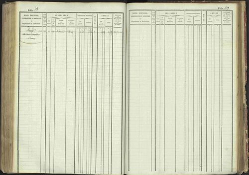 La Bâtie-Montsaléon - 3 P 230/1 - 3 P 230/1 - Matrice, folios 1-600. 