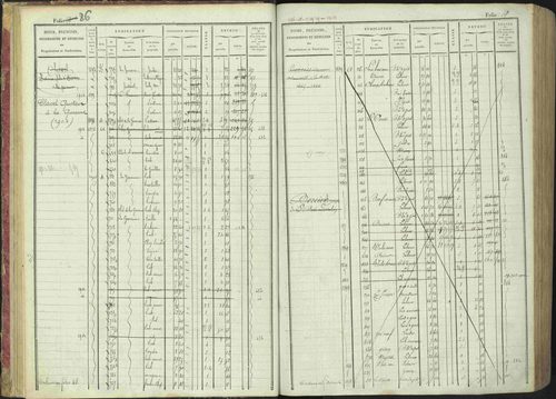 La Bâtie-Montsaléon - 3 P 230/1 - 3 P 230/1 - Matrice, folios 1-600. 