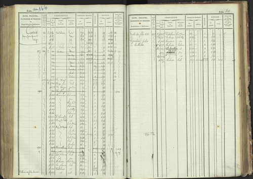 La Bâtie-Montsaléon - 3 P 230/1 - 3 P 230/1 - Matrice, folios 1-600. 