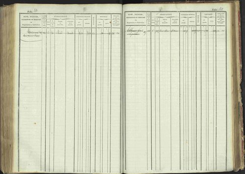 La Bâtie-Montsaléon - 3 P 230/1 - 3 P 230/1 - Matrice, folios 1-600. 
