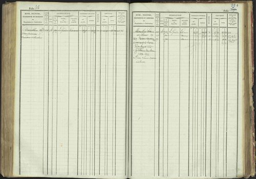 La Bâtie-Montsaléon - 3 P 230/1 - 3 P 230/1 - Matrice, folios 1-600. 