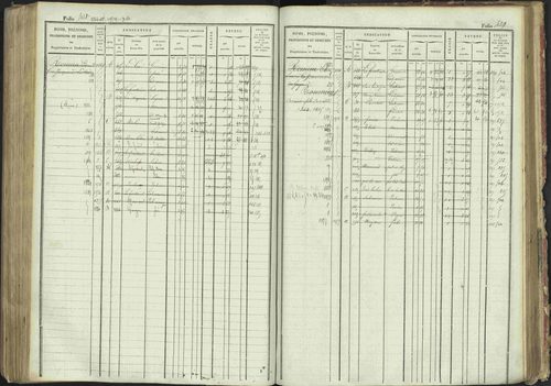 La Bâtie-Montsaléon - 3 P 230/1 - 3 P 230/1 - Matrice, folios 1-600. 