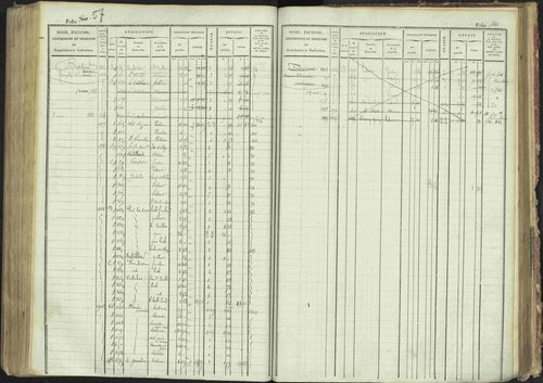 La Bâtie-Montsaléon - 3 P 230/1 - 3 P 230/1 - Matrice, folios 1-600. 