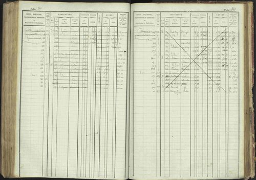 La Bâtie-Montsaléon - 3 P 230/1 - 3 P 230/1 - Matrice, folios 1-600. 