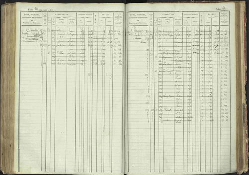 La Bâtie-Montsaléon - 3 P 230/1 - 3 P 230/1 - Matrice, folios 1-600. 