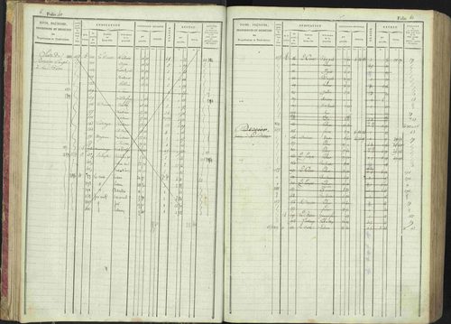 La Bâtie-Montsaléon - 3 P 230/1 - 3 P 230/1 - Matrice, folios 1-600. 