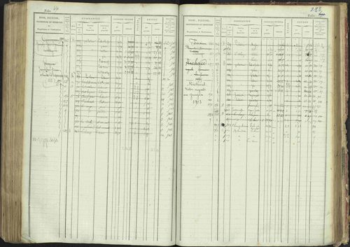 La Bâtie-Montsaléon - 3 P 230/1 - 3 P 230/1 - Matrice, folios 1-600. 