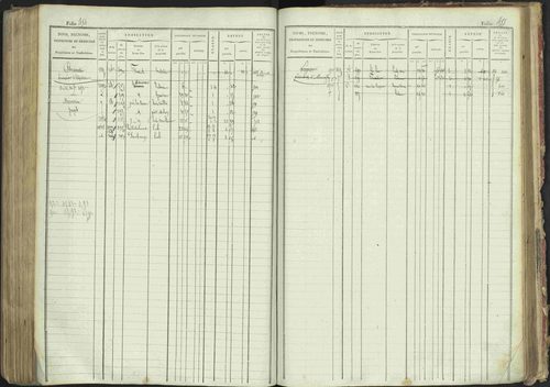 La Bâtie-Montsaléon - 3 P 230/1 - 3 P 230/1 - Matrice, folios 1-600. 