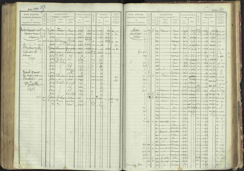 La Bâtie-Montsaléon - 3 P 230/1 - 3 P 230/1 - Matrice, folios 1-600. 