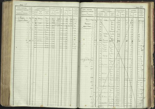 La Bâtie-Montsaléon - 3 P 230/1 - 3 P 230/1 - Matrice, folios 1-600. 