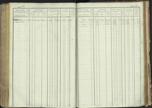La Bâtie-Montsaléon - 3 P 230/1 - 3 P 230/1 - Matrice, folios 1-600. 