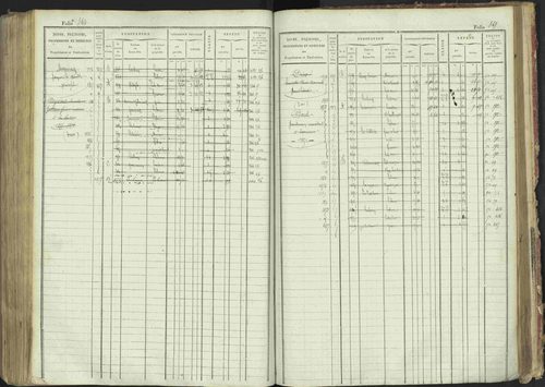 La Bâtie-Montsaléon - 3 P 230/1 - 3 P 230/1 - Matrice, folios 1-600. 