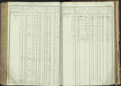 La Bâtie-Montsaléon - 3 P 230/1 - 3 P 230/1 - Matrice, folios 1-600. 