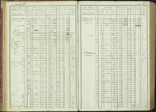 La Bâtie-Montsaléon - 3 P 230/1 - 3 P 230/1 - Matrice, folios 1-600. 
