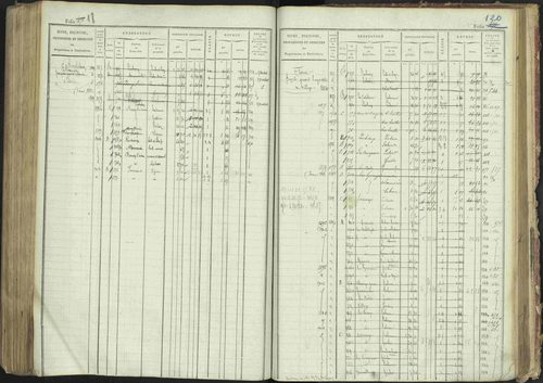 La Bâtie-Montsaléon - 3 P 230/1 - 3 P 230/1 - Matrice, folios 1-600. 