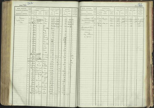 La Bâtie-Montsaléon - 3 P 230/1 - 3 P 230/1 - Matrice, folios 1-600. 