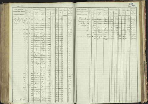 La Bâtie-Montsaléon - 3 P 230/1 - 3 P 230/1 - Matrice, folios 1-600. 