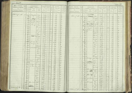 La Bâtie-Montsaléon - 3 P 230/1 - 3 P 230/1 - Matrice, folios 1-600. 