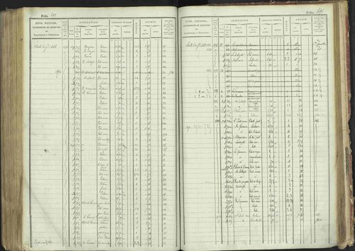 La Bâtie-Montsaléon - 3 P 230/1 - 3 P 230/1 - Matrice, folios 1-600. 