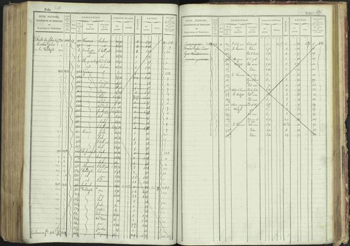 La Bâtie-Montsaléon - 3 P 230/1 - 3 P 230/1 - Matrice, folios 1-600. 