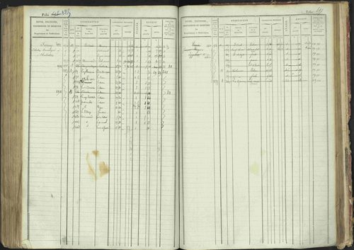 La Bâtie-Montsaléon - 3 P 230/1 - 3 P 230/1 - Matrice, folios 1-600. 
