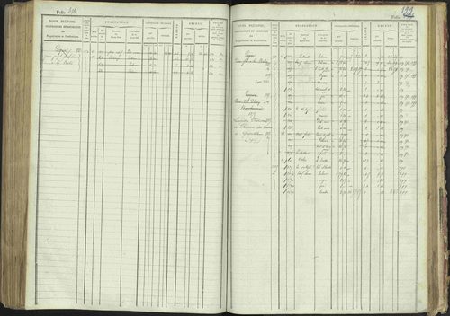 La Bâtie-Montsaléon - 3 P 230/1 - 3 P 230/1 - Matrice, folios 1-600. 