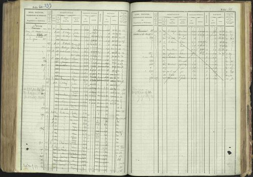 La Bâtie-Montsaléon - 3 P 230/1 - 3 P 230/1 - Matrice, folios 1-600. 