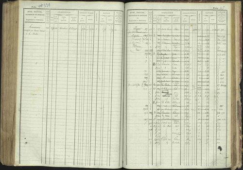 La Bâtie-Montsaléon - 3 P 230/1 - 3 P 230/1 - Matrice, folios 1-600. 