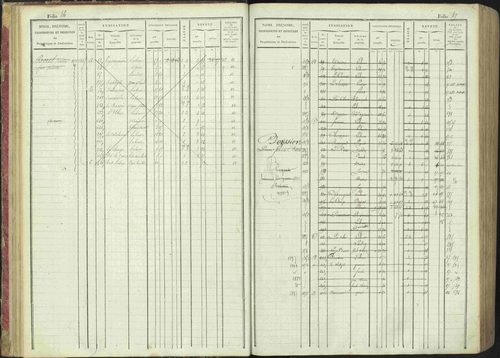 La Bâtie-Montsaléon - 3 P 230/1 - 3 P 230/1 - Matrice, folios 1-600. 