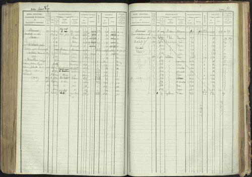 La Bâtie-Montsaléon - 3 P 230/1 - 3 P 230/1 - Matrice, folios 1-600. 