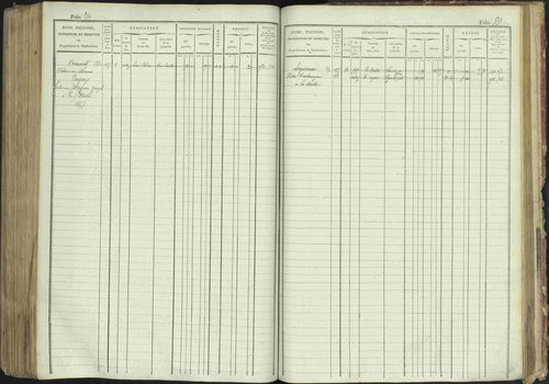 La Bâtie-Montsaléon - 3 P 230/1 - 3 P 230/1 - Matrice, folios 1-600. 