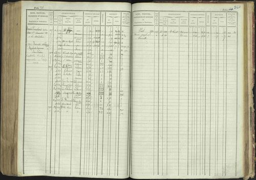 La Bâtie-Montsaléon - 3 P 230/1 - 3 P 230/1 - Matrice, folios 1-600. 
