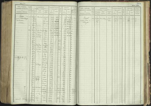 La Bâtie-Montsaléon - 3 P 230/1 - 3 P 230/1 - Matrice, folios 1-600. 