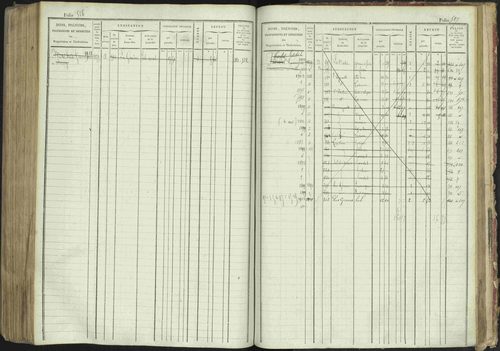 La Bâtie-Montsaléon - 3 P 230/1 - 3 P 230/1 - Matrice, folios 1-600. 
