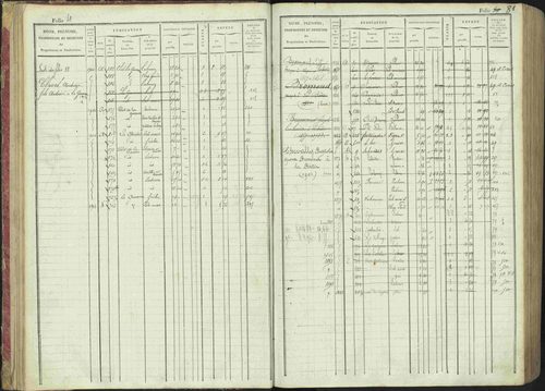 La Bâtie-Montsaléon - 3 P 230/1 - 3 P 230/1 - Matrice, folios 1-600. 