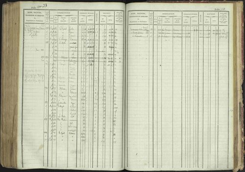 La Bâtie-Montsaléon - 3 P 230/1 - 3 P 230/1 - Matrice, folios 1-600. 