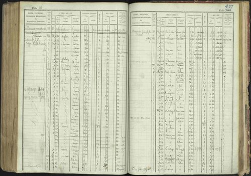 La Bâtie-Montsaléon - 3 P 230/1 - 3 P 230/1 - Matrice, folios 1-600. 