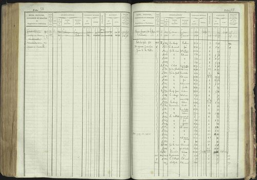 La Bâtie-Montsaléon - 3 P 230/1 - 3 P 230/1 - Matrice, folios 1-600. 