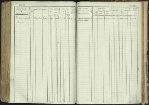 La Bâtie-Montsaléon - 3 P 230/1 - 3 P 230/1 - Matrice, folios 1-600. 