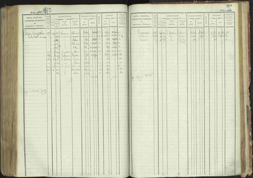 La Bâtie-Montsaléon - 3 P 230/1 - 3 P 230/1 - Matrice, folios 1-600. 