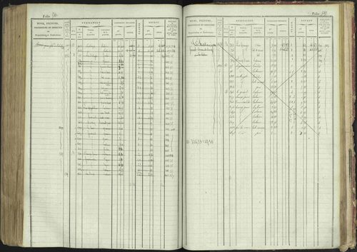 La Bâtie-Montsaléon - 3 P 230/1 - 3 P 230/1 - Matrice, folios 1-600. 