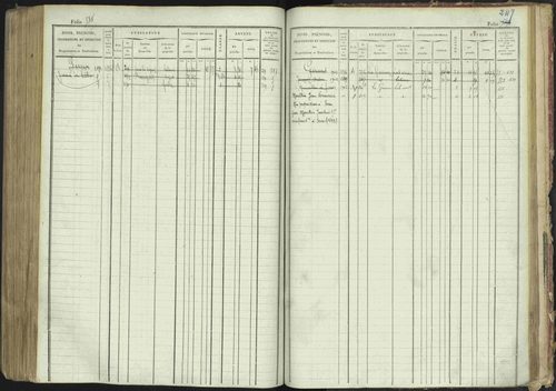 La Bâtie-Montsaléon - 3 P 230/1 - 3 P 230/1 - Matrice, folios 1-600. 