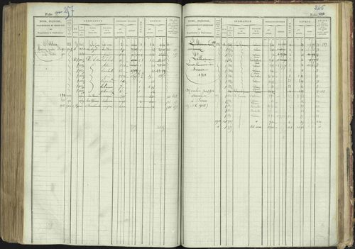 La Bâtie-Montsaléon - 3 P 230/1 - 3 P 230/1 - Matrice, folios 1-600. 