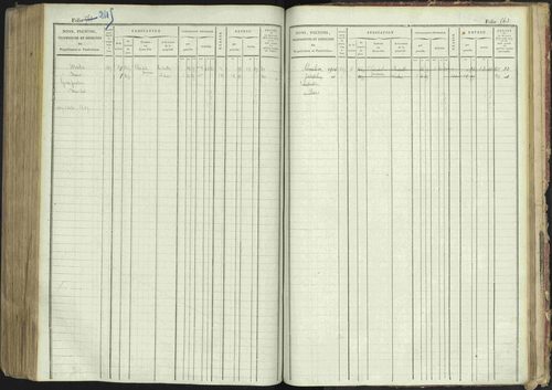 La Bâtie-Montsaléon - 3 P 230/1 - 3 P 230/1 - Matrice, folios 1-600. 
