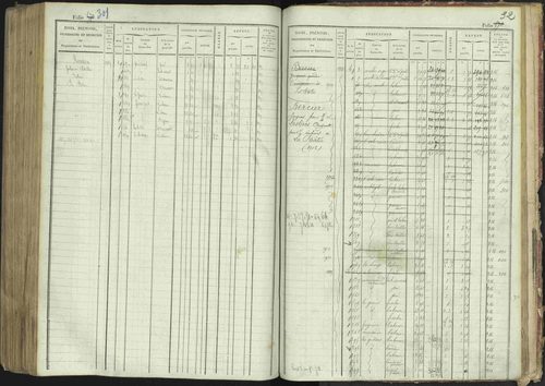 La Bâtie-Montsaléon - 3 P 230/1 - 3 P 230/1 - Matrice, folios 1-600. 