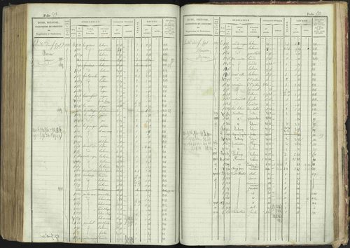La Bâtie-Montsaléon - 3 P 230/1 - 3 P 230/1 - Matrice, folios 1-600. 