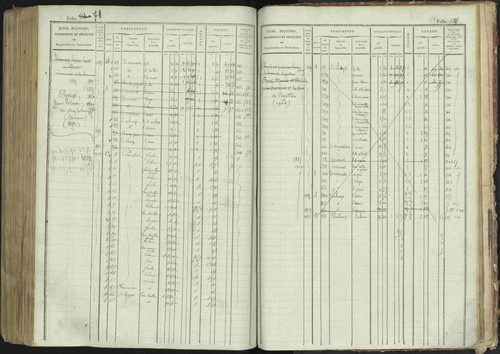 La Bâtie-Montsaléon - 3 P 230/1 - 3 P 230/1 - Matrice, folios 1-600. 