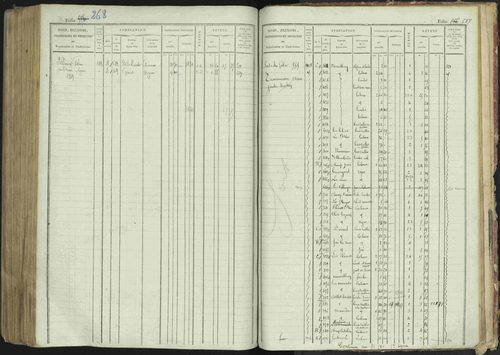 La Bâtie-Montsaléon - 3 P 230/1 - 3 P 230/1 - Matrice, folios 1-600. 