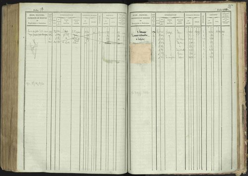 La Bâtie-Montsaléon - 3 P 230/1 - 3 P 230/1 - Matrice, folios 1-600. 