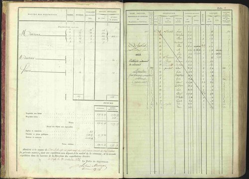 La Bâtie-Montsaléon - 3 P 230/1 - 3 P 230/1 - Matrice, folios 1-600. 